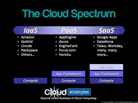 CloudSpectrum CloudSpectrum