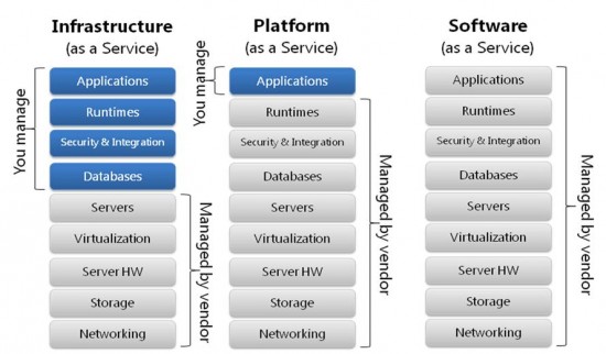 UnderstandingCloudComputing UnderstandingCloudComputing