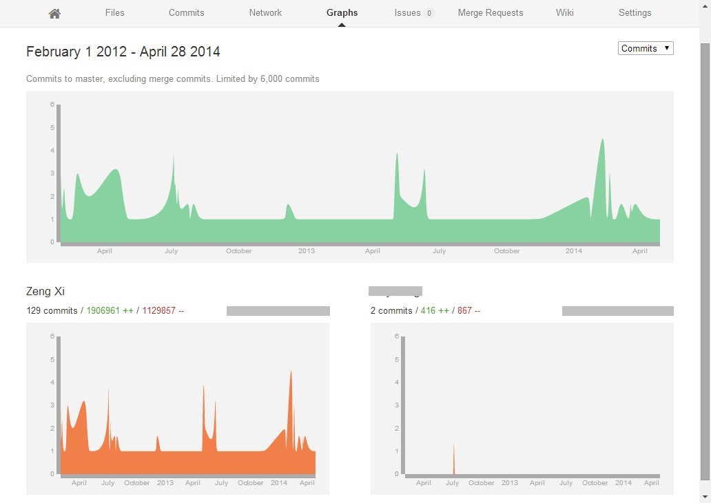 gitlab3